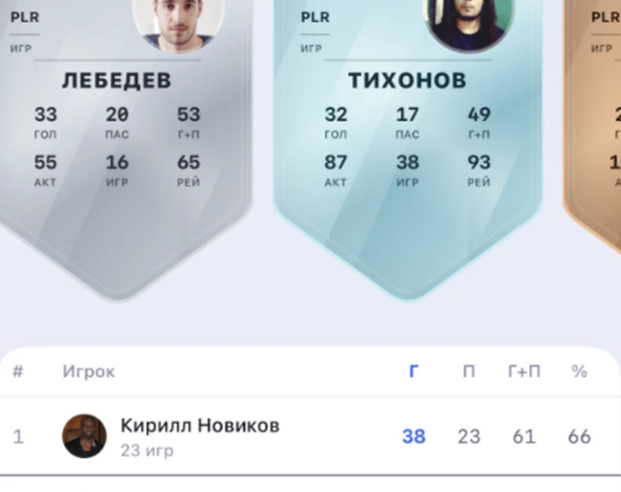 Карточки игроков с рейтингом, голами и пасами